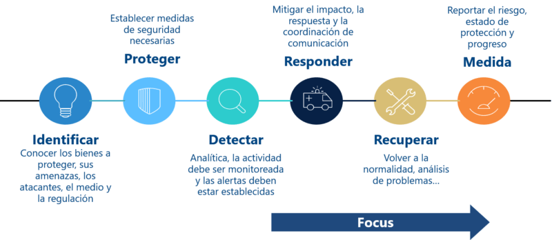 ciberseguridad ciberseguridad