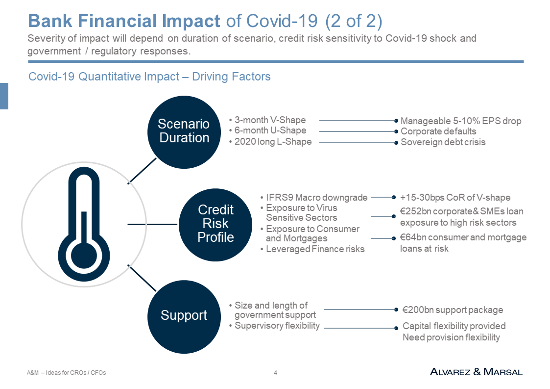 financialimpactcaovid19
